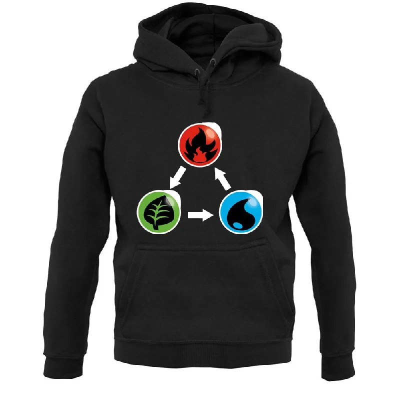 Big Savings Fire Earth Water Poke Unisex Hoodie